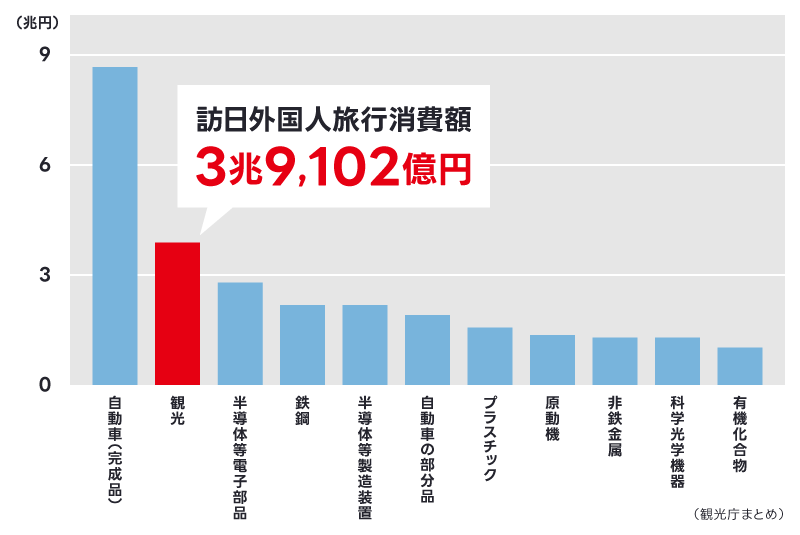 ネイティブ視点のUX評価 | アウトライン